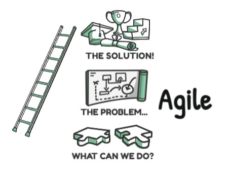 Agile cover