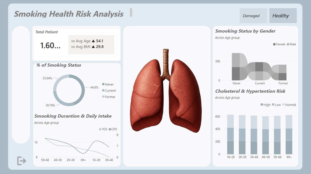 Healthcare dashboard first report screen
