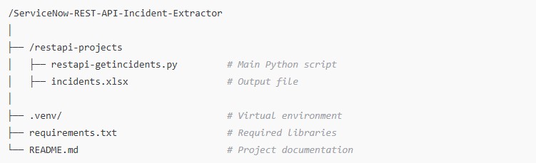 📂 Directory Structure (Example)