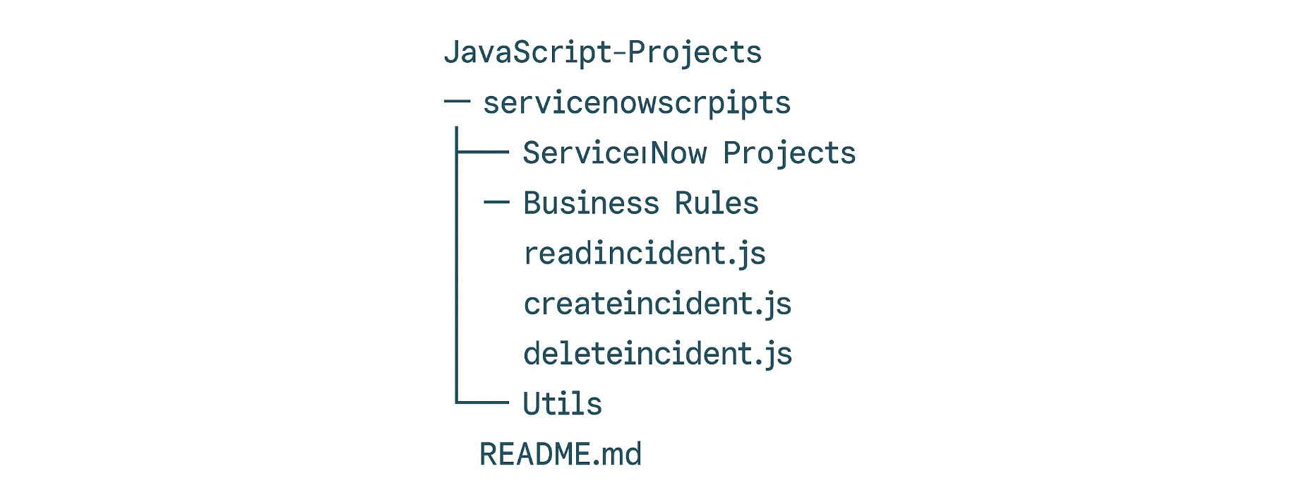 📂 Directory Structure (Example)